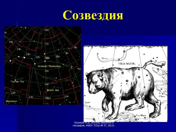 Созвездия Рузакова М.В., учитель биологии и географии, МБОУ "СОШ № 9", 2012г.