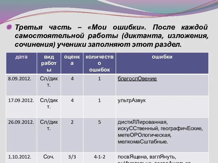 Третья часть – «Мои ошибки». После каждой самостоятельной работы (диктанта, изложения, сочинения) ученики заполняют этот раздел.