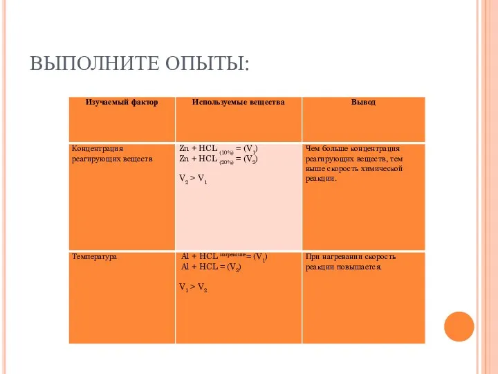 ВЫПОЛНИТЕ ОПЫТЫ: