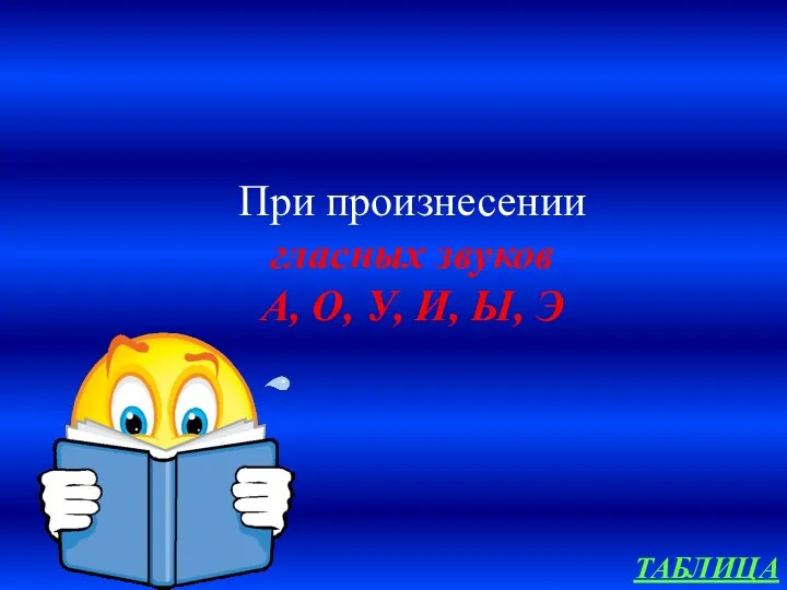 ТАБЛИЦА При произнесении гласных звуков А, О, У, И, Ы, Э