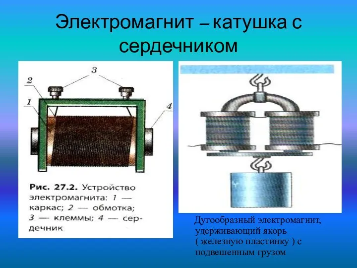 Электромагнит – катушка с сердечником Дугообразный электромагнит, удерживающий якорь ( железную пластинку ) с подвешенным грузом