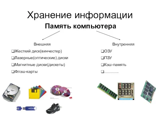 Хранение информации Память компьютера Внешняя Жесткий диск(винчестер) Лазерные(оптические) диски Магнитные