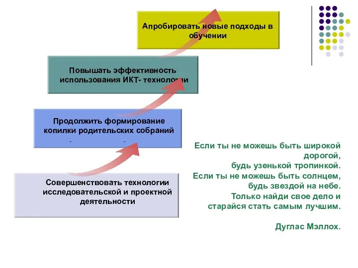 Если ты не можешь быть широкой дорогой, будь узенькой тропинкой.