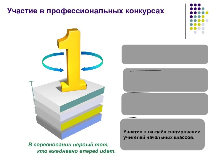 Участие в он-лайн тестировании учителей начальных классов. Участие в профессиональных