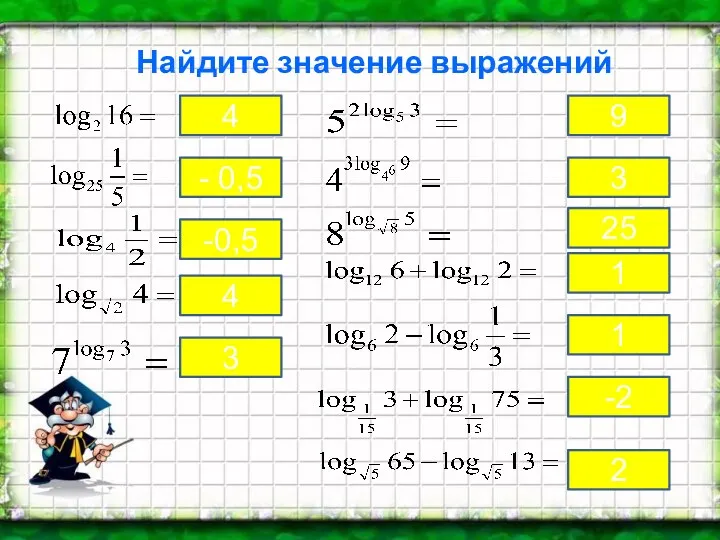 Найдите значение выражений 4 - 0,5 -0,5 4 3 9 3 25 1 1 -2 2