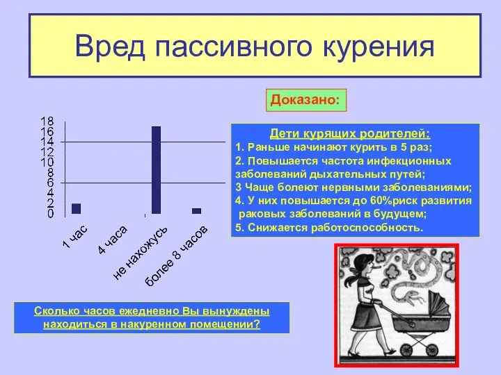 Вред пассивного курения Сколько часов ежедневно Вы вынуждены находиться в