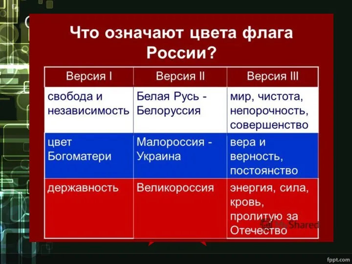 Составить программу для получения изображений на экране монитора