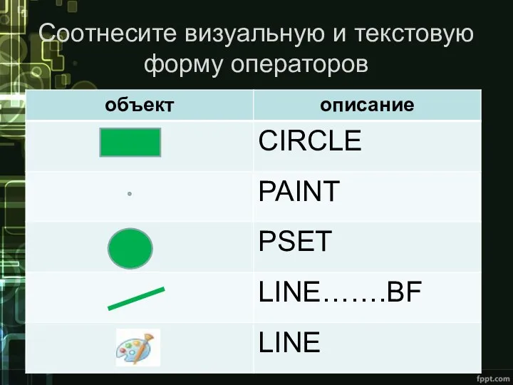 Соотнесите визуальную и текстовую форму операторов