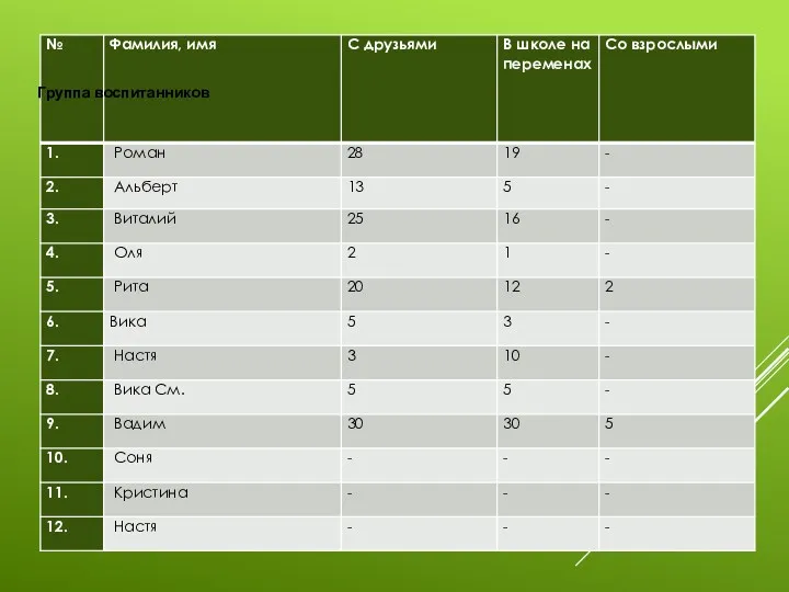 Группа воспитанников