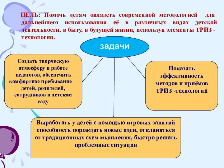 ЦЕЛЬ: Помочь детям овладеть современной методологией для дальнейшего использования её