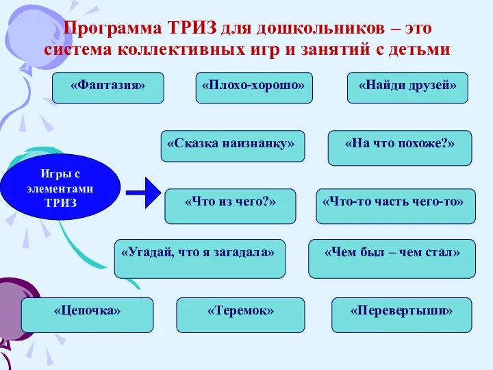 Программа ТРИЗ для дошкольников – это система коллективных игр и