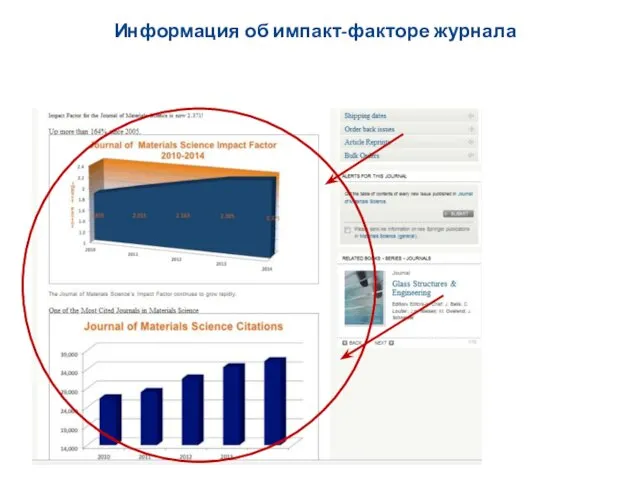 Информация об импакт-факторе журнала