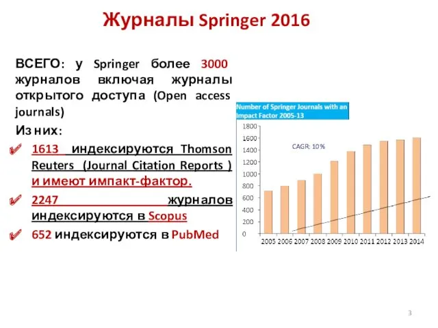 CAGR: 10% Журналы Springer 2016 ВСЕГО: у Springer более 3000