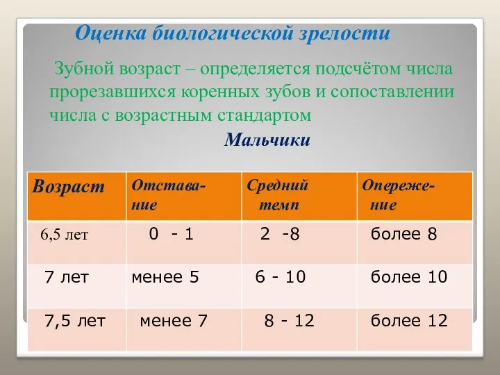 Оценка биологической зрелости Зубной возраст – определяется подсчётом числа прорезавшихся коренных зубов и