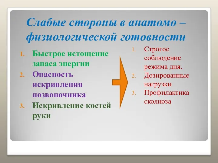 Слабые стороны в анатомо – физиологической готовности Строгое соблюдение режима дня. Дозированные нагрузки