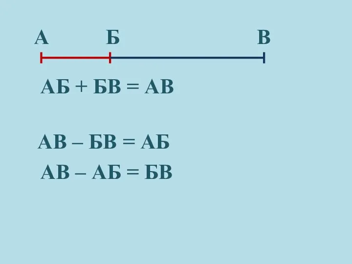 А АБ + БВ = АВ В АВ – БВ