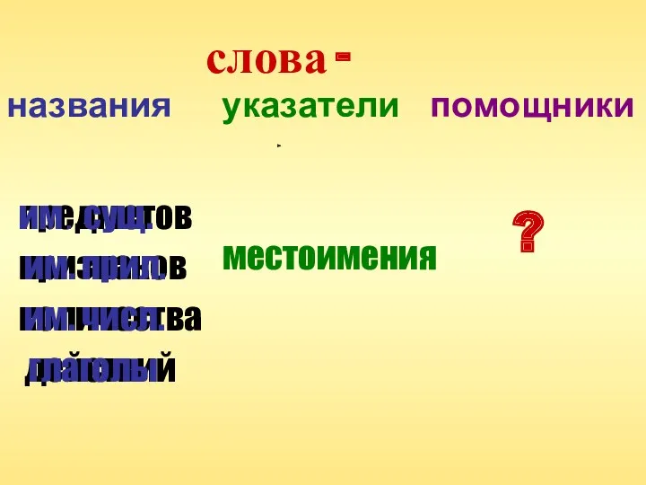 слова - названия указатели помощники предметов признаков количества действий им.