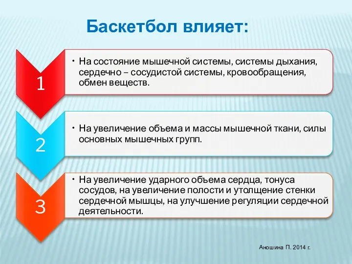 Баскетбол влияет: Аношина П. 2014 г.