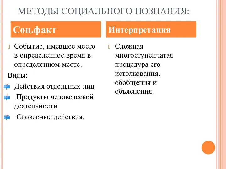 МЕТОДЫ СОЦИАЛЬНОГО ПОЗНАНИЯ: Событие, имевшее место в определенное время в