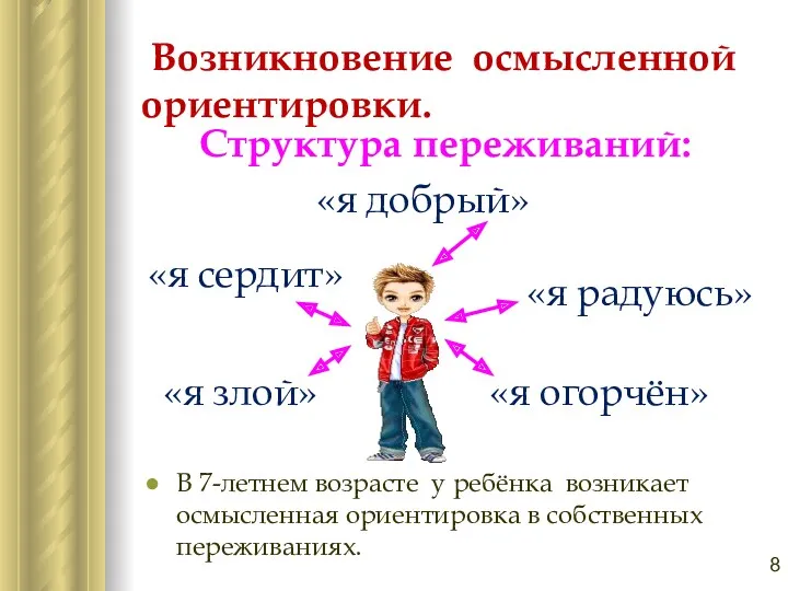 Возникновение осмысленной ориентировки. В 7-летнем возрасте у ребёнка возникает осмысленная ориентировка в собственных переживаниях. Структура переживаний: