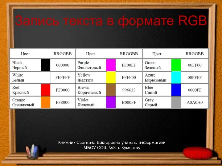 Запись текста в формате RGB Книжник Светлана Викторовна учитель информатики МБОУ СОШ №3. г. Кумертау