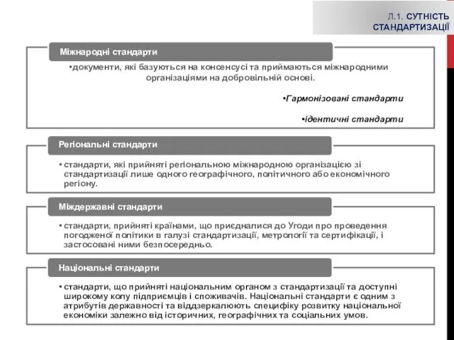 Л.1. СУТНІСТЬ СТАНДАРТИЗАЦІЇ