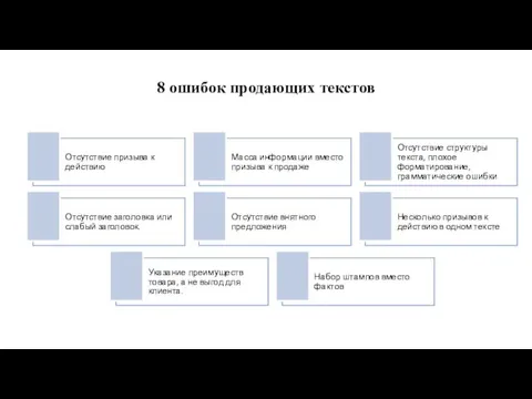 8 ошибок продающих текстов