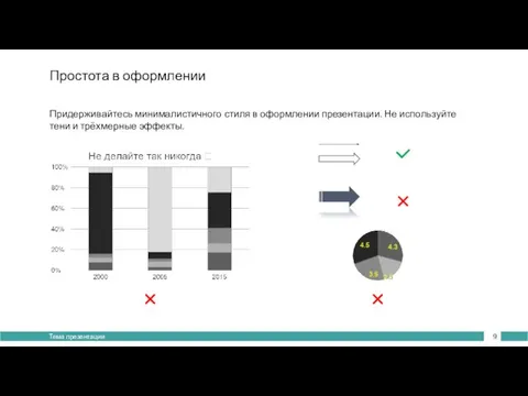 Простота в оформлении Придерживайтесь минималистичного стиля в оформлении презентации. Не