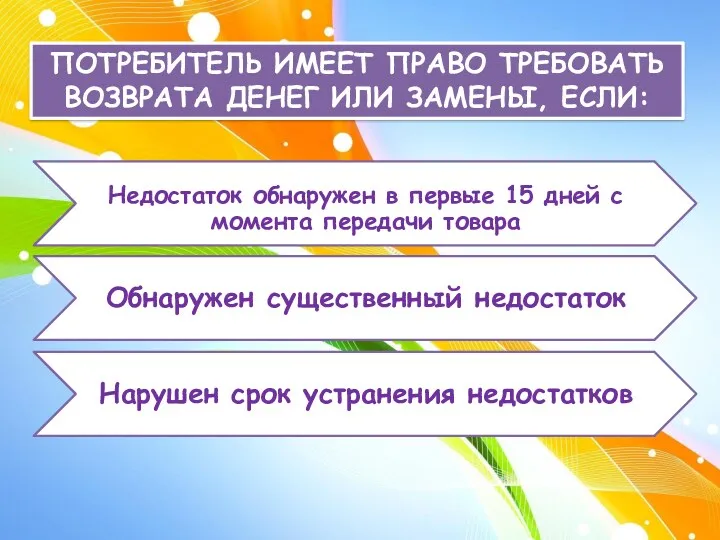 ПОТРЕБИТЕЛЬ ИМЕЕТ ПРАВО ТРЕБОВАТЬ ВОЗВРАТА ДЕНЕГ ИЛИ ЗАМЕНЫ, ЕСЛИ: