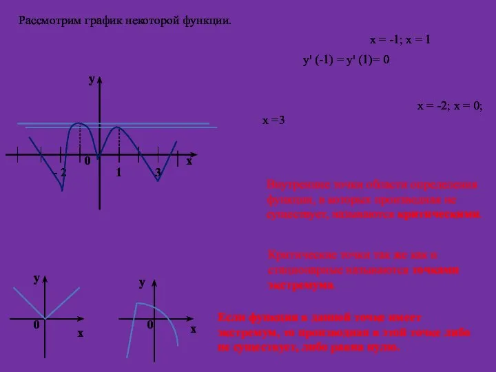 Рассмотрим график некоторой функции. х у 0 1 3 -