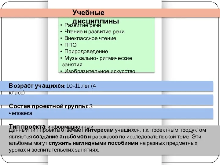 Учебные дисциплины Развитие речи Чтение и развитие речи Внеклассное чтение