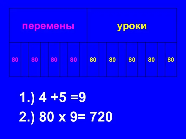 1.) 4 +5 =9 2.) 80 х 9= 720