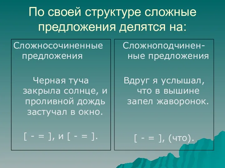 По своей структуре сложные предложения делятся на: Сложносочиненные предложения Черная