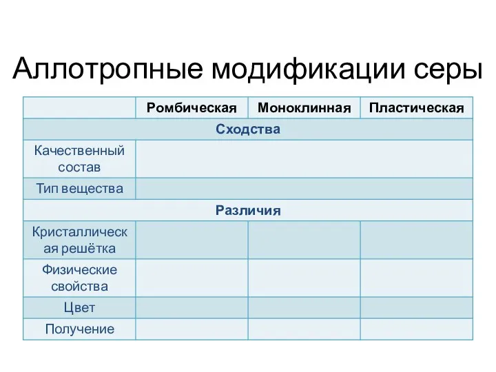 Аллотропные модификации серы