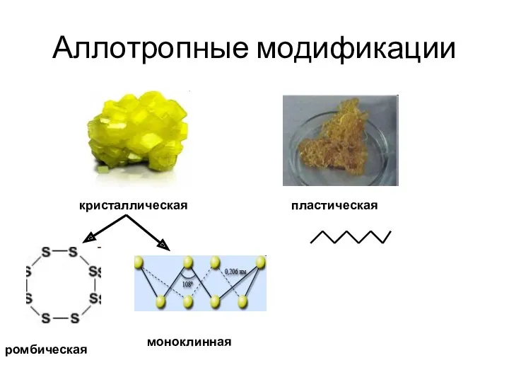 Аллотропные модификации кристаллическая пластическая ромбическая моноклинная