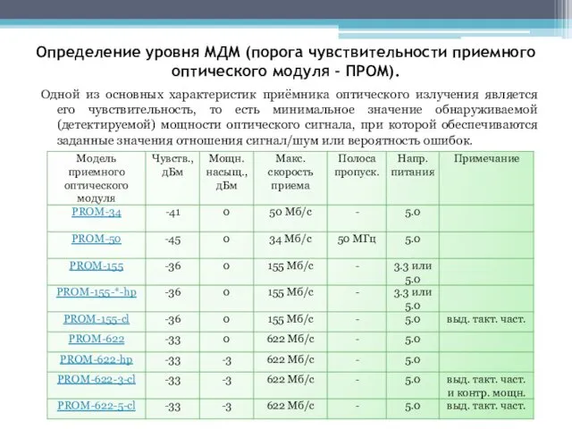 Определение уровня МДМ (порога чувствительности приемного оптического модуля - ПРОМ).