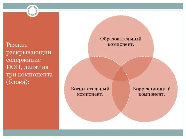 Раздел, раскрывающий содержание ИОП, делят на три компонента (блока):