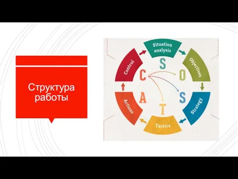 Структура работы