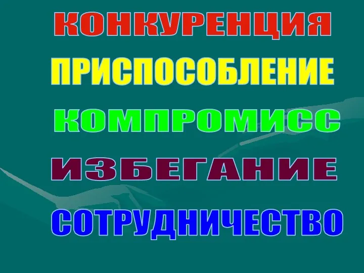 КОНКУРЕНЦИЯ ПРИСПОСОБЛЕНИЕ КОМПРОМИСС ИЗБЕГАНИЕ СОТРУДНИЧЕСТВО