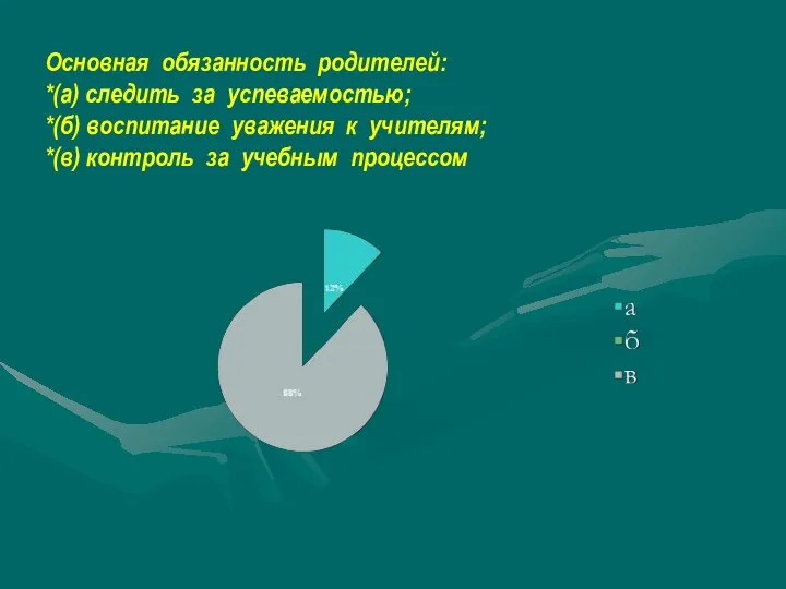 Основная обязанность родителей: *(а) следить за успеваемостью; *(б) воспитание уважения