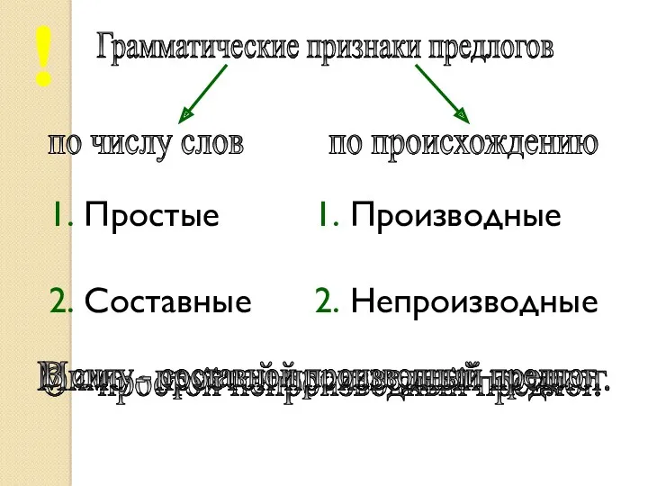 Грамматические признаки предлогов по числу слов по происхождению 1. Простые