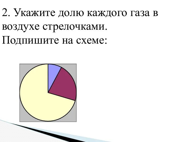 2. Укажите долю каждого газа в воздухе стрелочками. Подпишите на схеме: