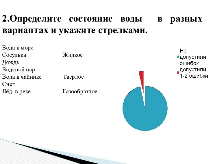 2.Определите состояние воды в разных вариантах и укажите стрелками. Вода