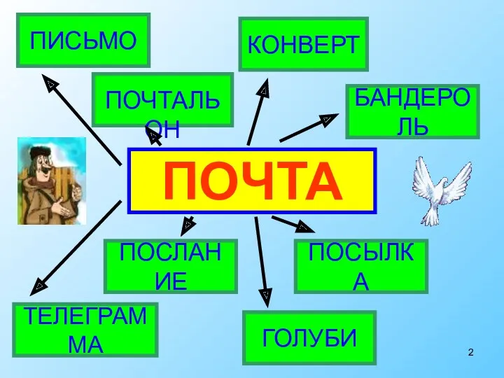 ПОЧТА ПИСЬМО ПОЧТАЛЬОН ПОСЛАНИЕ ТЕЛЕГРАММА ГОЛУБИ КОНВЕРТ ПОСЫЛКА БАНДЕРОЛЬ