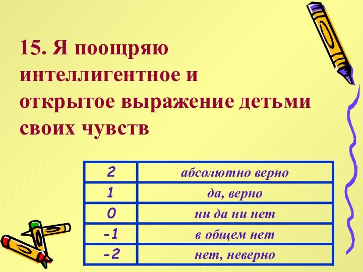 15. Я поощряю интеллигентное и открытое выражение детьми своих чувств