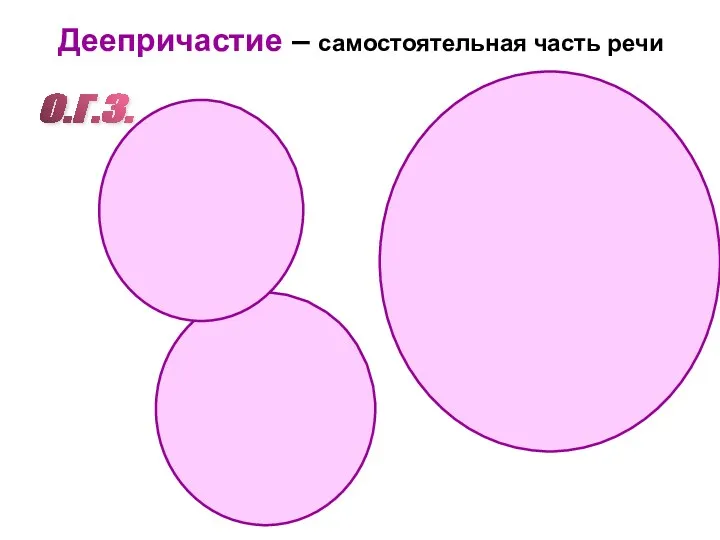 Деепричастие – самостоятельная часть речи О.Г.З. – обозначает добавочное действие