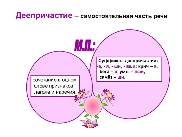 Деепричастие – самостоятельная часть речи м.п.: сочетание в одном слове