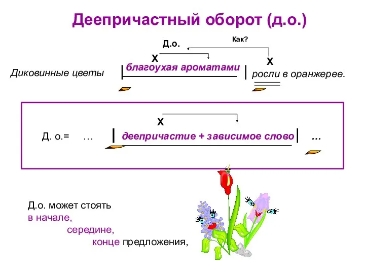 Деепричастный оборот (д.о.) Д.о. , , , , Как? Х