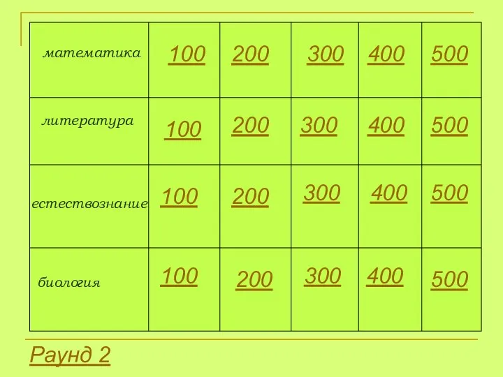 математика литература естествознание биология 100 100 100 100 200 200 200 200 300