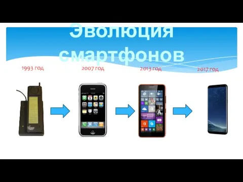 Эволюция смартфонов 1993 год 2007 год 2013 год 2017 год